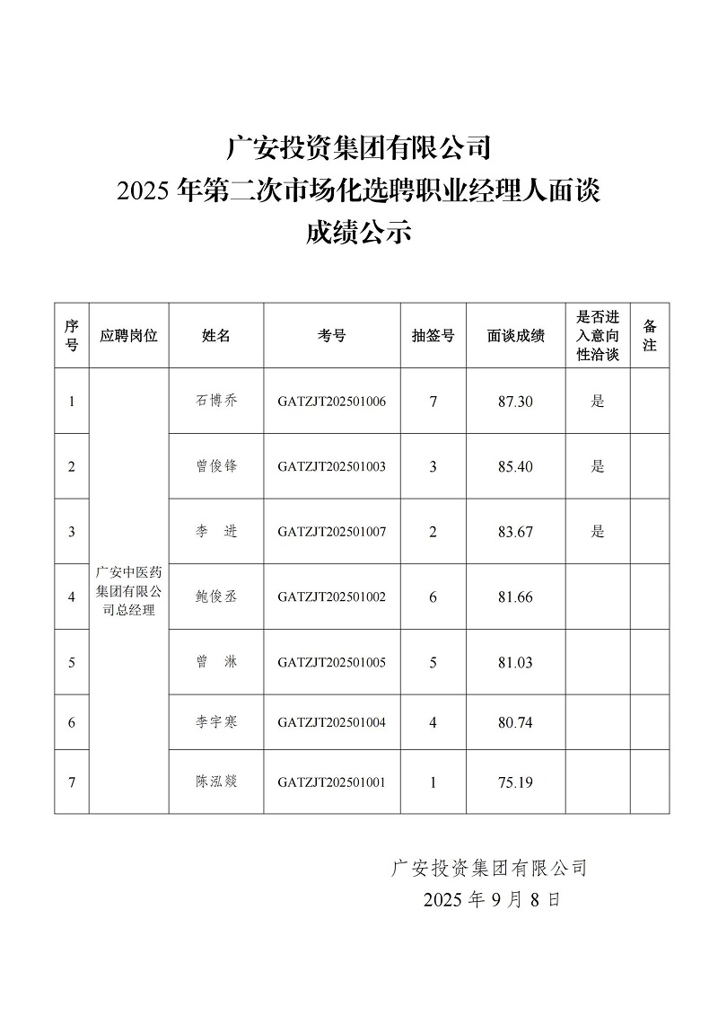 广安投资集团有限公司面谈成绩公示_01.jpg